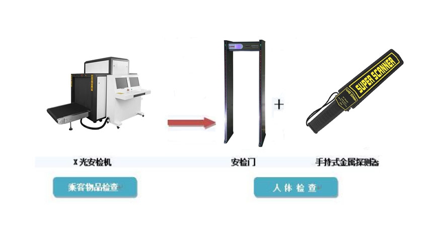 其次,x光機的效果,車門安全x光安檢機主要是對除人體自身以外的行李